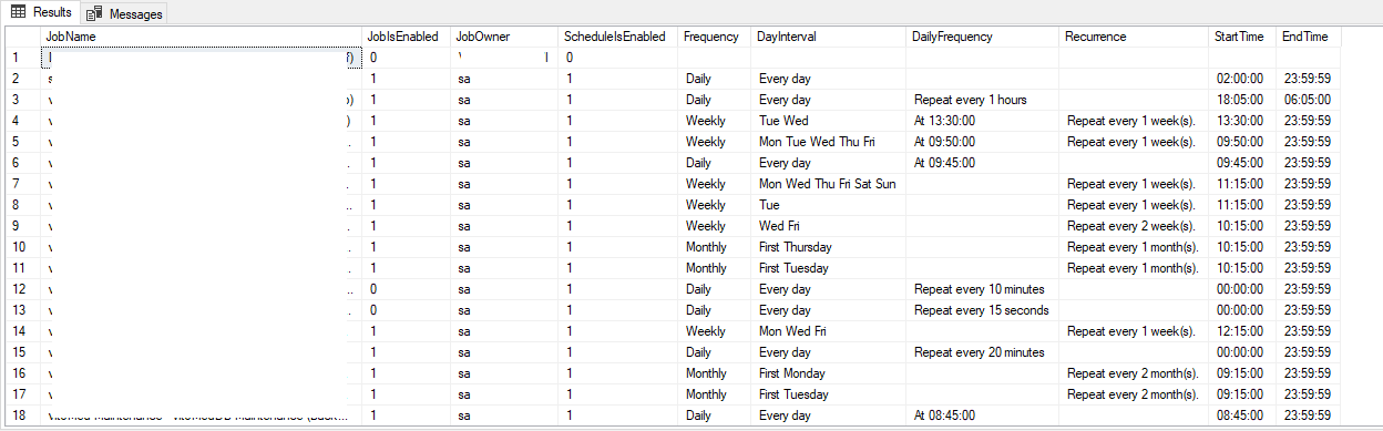SQL SERVER - Details About SQL Jobs and Job Schedules SQL Job Overview 